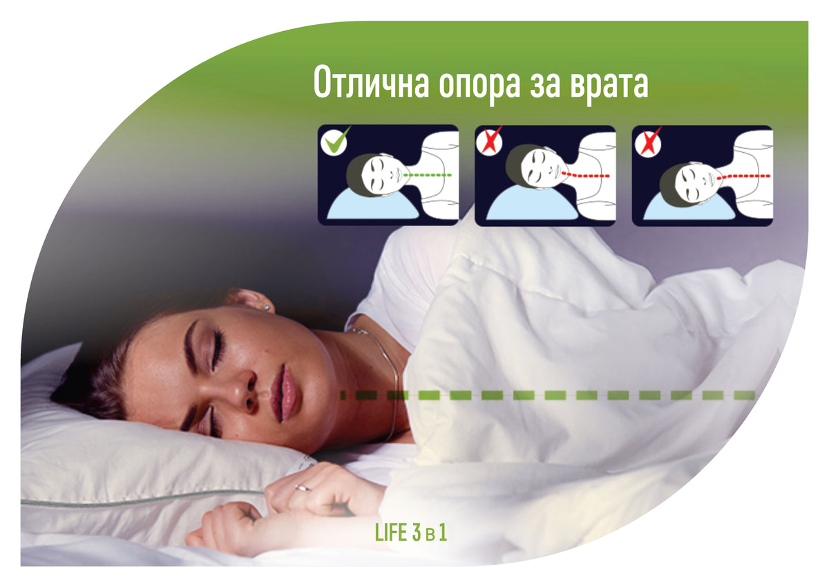 3 in 1 Регулируема възглавница с Нанофибър и Мемори пяна